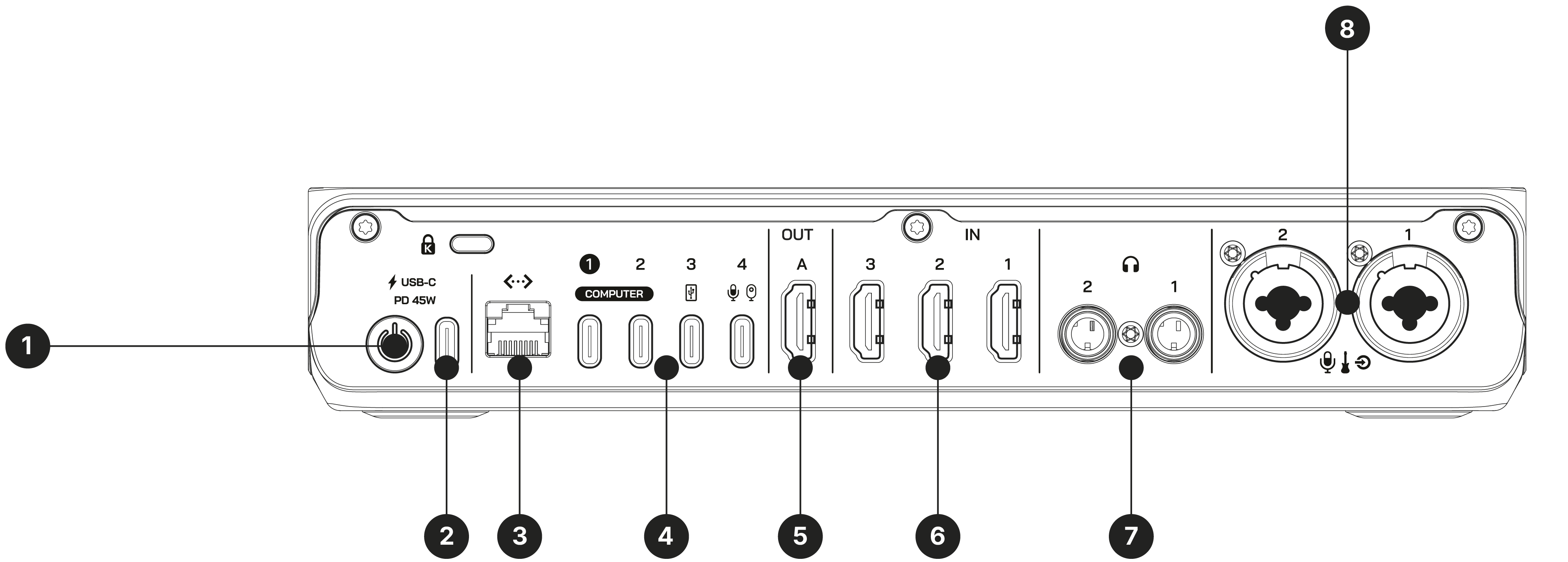 RØDECaster Video rear diagram
